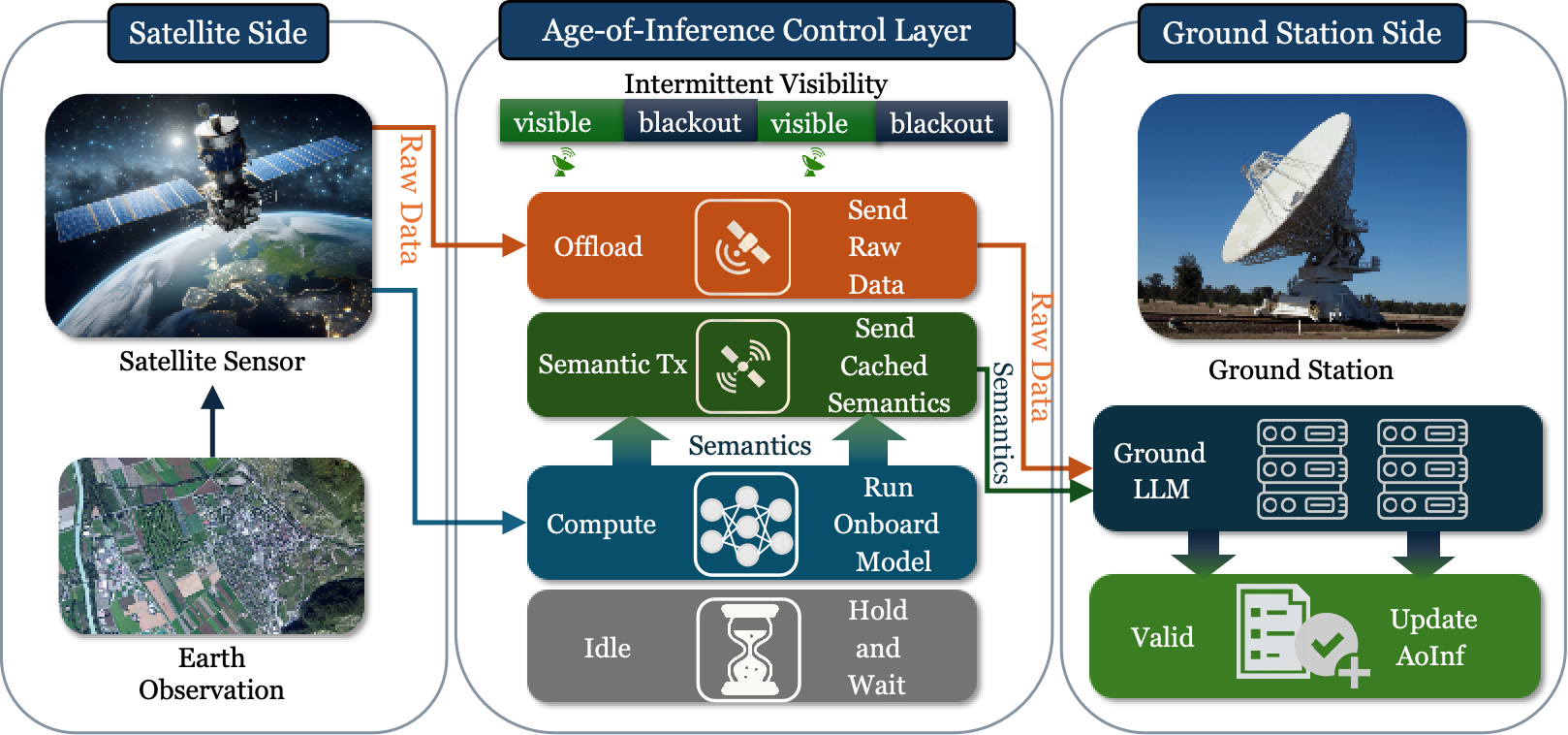 Edge Computing Age-of-Inference