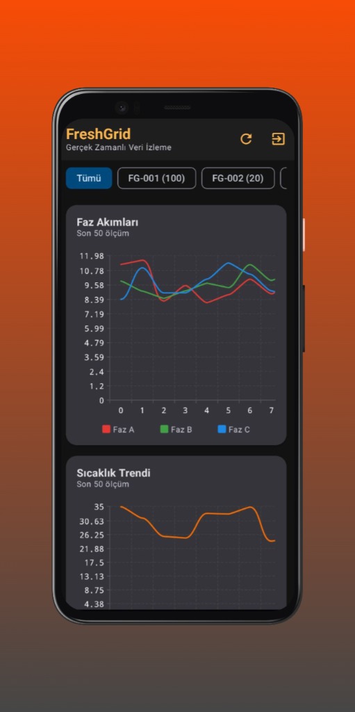 FreshGrid App Dashboard